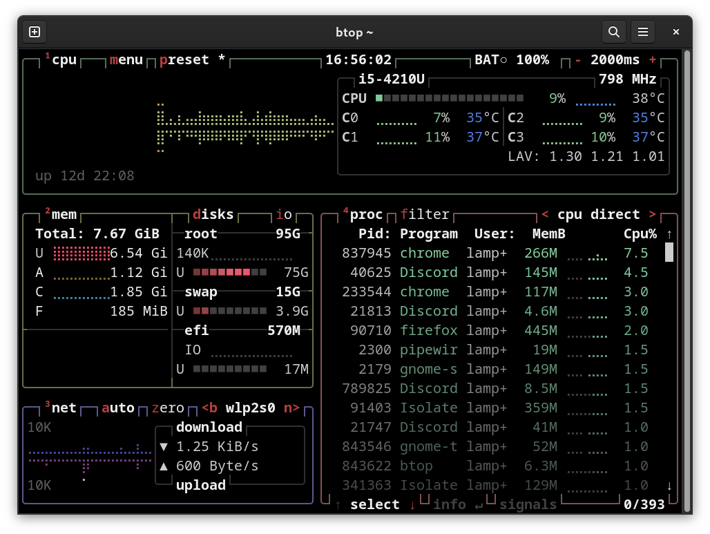 Analysis with top in Linux