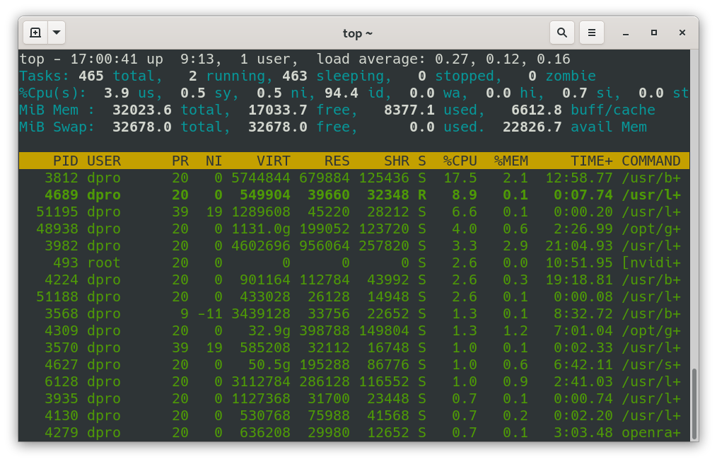 Analysis with top in Linux