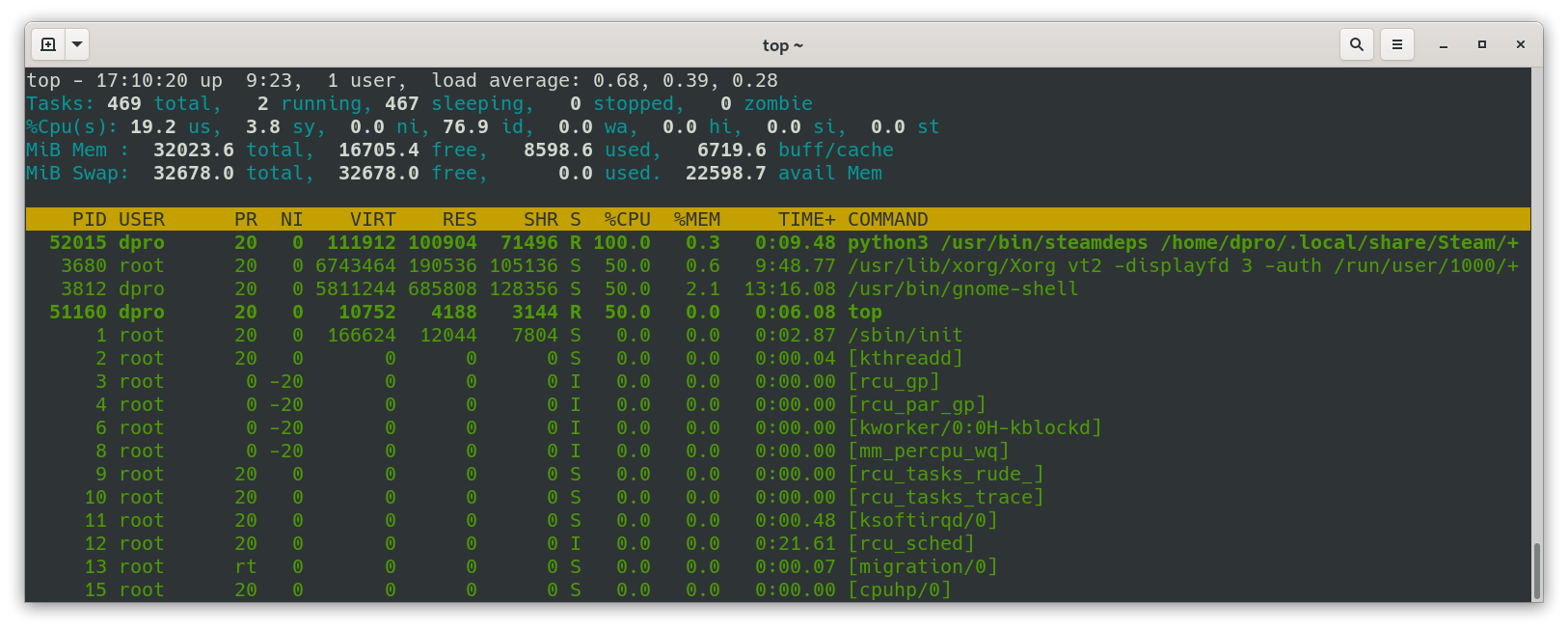 Analysis with top in Linux