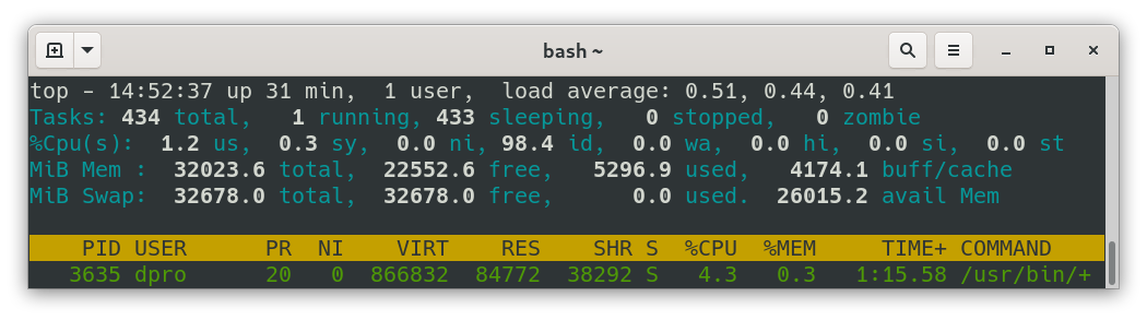 Analysis with top in Linux